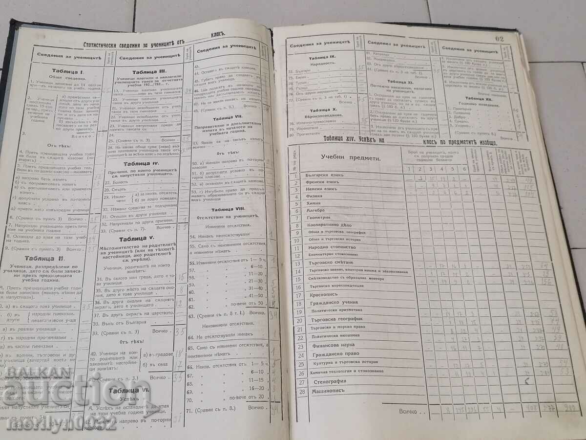 Δημοπρασία Τετράδιο βιβλίου ημερολογίου δασκάλου για την 8η τάξη 1923-24 ετών Δημοπρασία Τετράδιο βιβλίου ημερολογίου δασκάλου για την 8η τάξη 1923-24 ετών