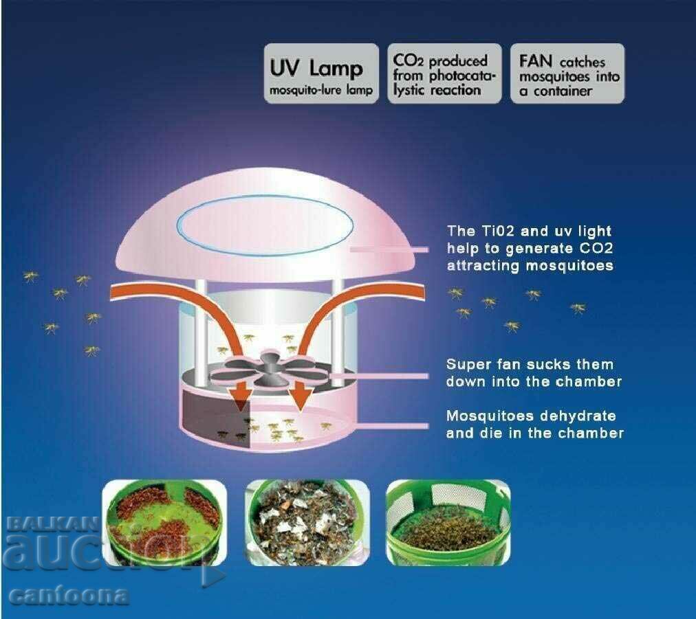 Innovative lamp protecting against mosquitoes and insects, fungus - 6