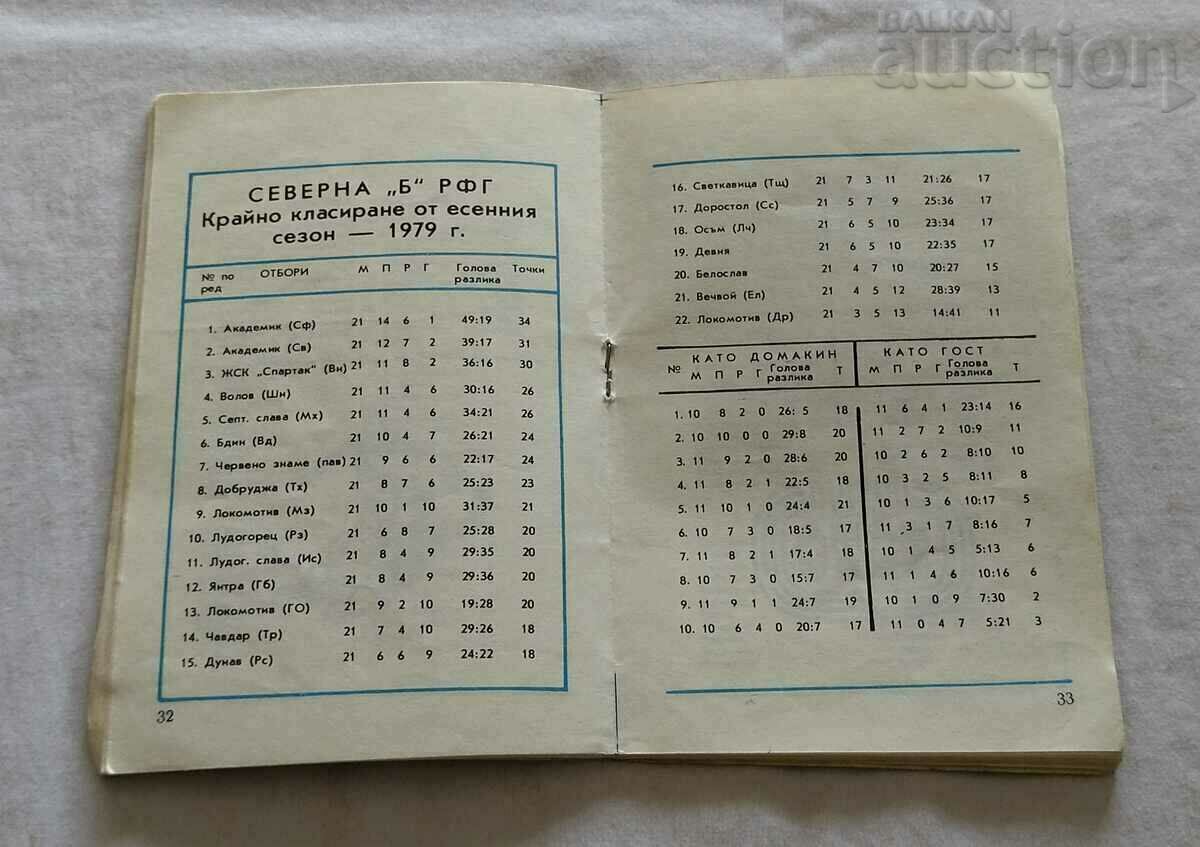 Доставка на ФУТБОЛ ПРОГРАМА "А" и "Б" РФГ ПРОЛЕТЕН СЕЗОН 1980 г. Доставка на ФУТБОЛ ПРОГРАМА "А" и "Б" РФГ ПРОЛЕТЕН СЕЗОН 1980 г.