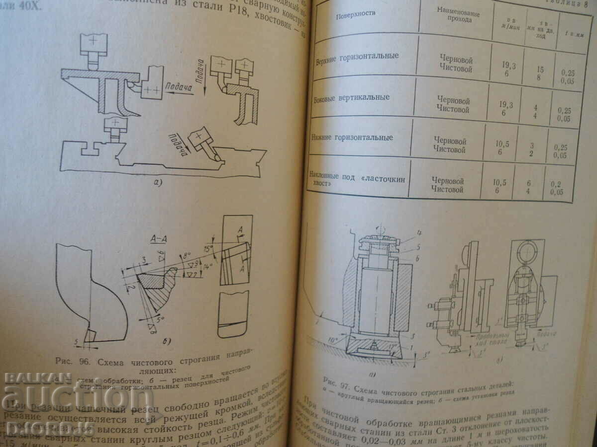 Universal technological equipment with price 5.00 BGN | € 2.56 Universal technological equipment with price 5.00 BGN | € 2.56