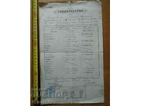 Certificate 1893 Harmanli High School for Girls