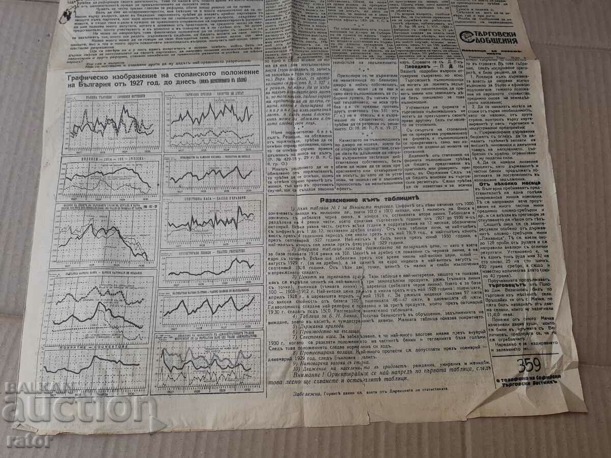 Доставка на СОФИЙСКИ ТЪРГОВСКИ ВЕСТНИК 1930 г Царство България. РЯДЪК Доставка на СОФИЙСКИ ТЪРГОВСКИ ВЕСТНИК 1930 г Царство България. РЯДЪК