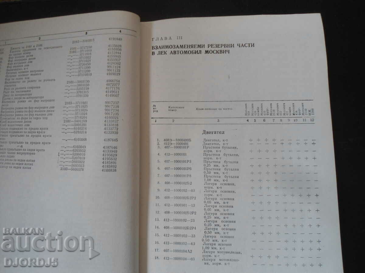 Interchangeable spare parts for cars and motorcycles with price 5.00 BGN | € 2.56 Interchangeable spare parts for cars and motorcycles with price 5.00 BGN | € 2.56