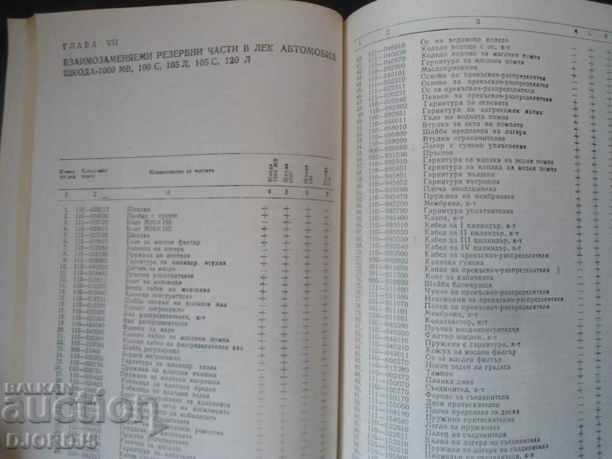 Auction Interchangeable spare parts for cars and motorcycles Auction Interchangeable spare parts for cars and motorcycles