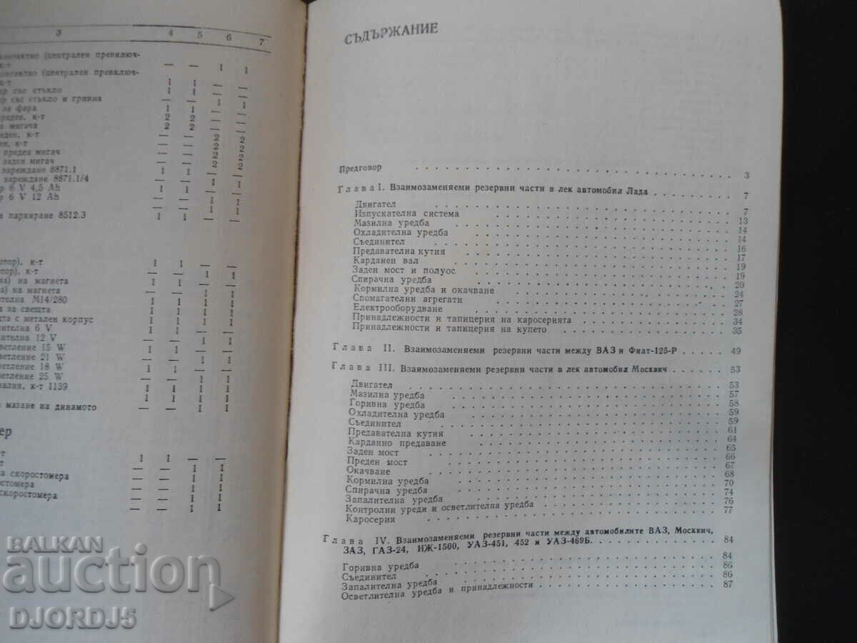 Delivery of Interchangeable spare parts for cars and motorcycles Delivery of Interchangeable spare parts for cars and motorcycles