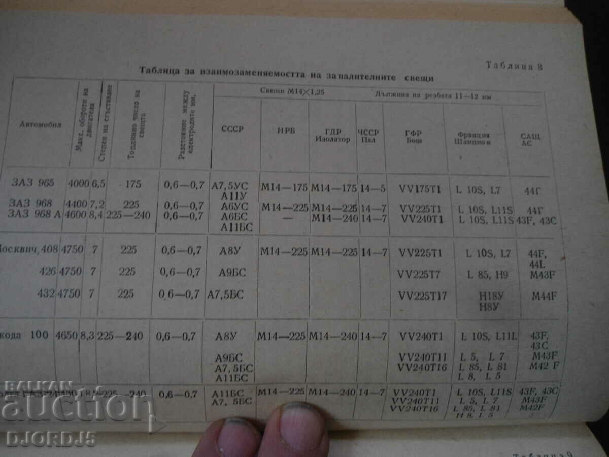 Practical handbook of the MOTORIST with price 3.00 BGN | € 1.53 Practical handbook of the MOTORIST with price 3.00 BGN | € 1.53