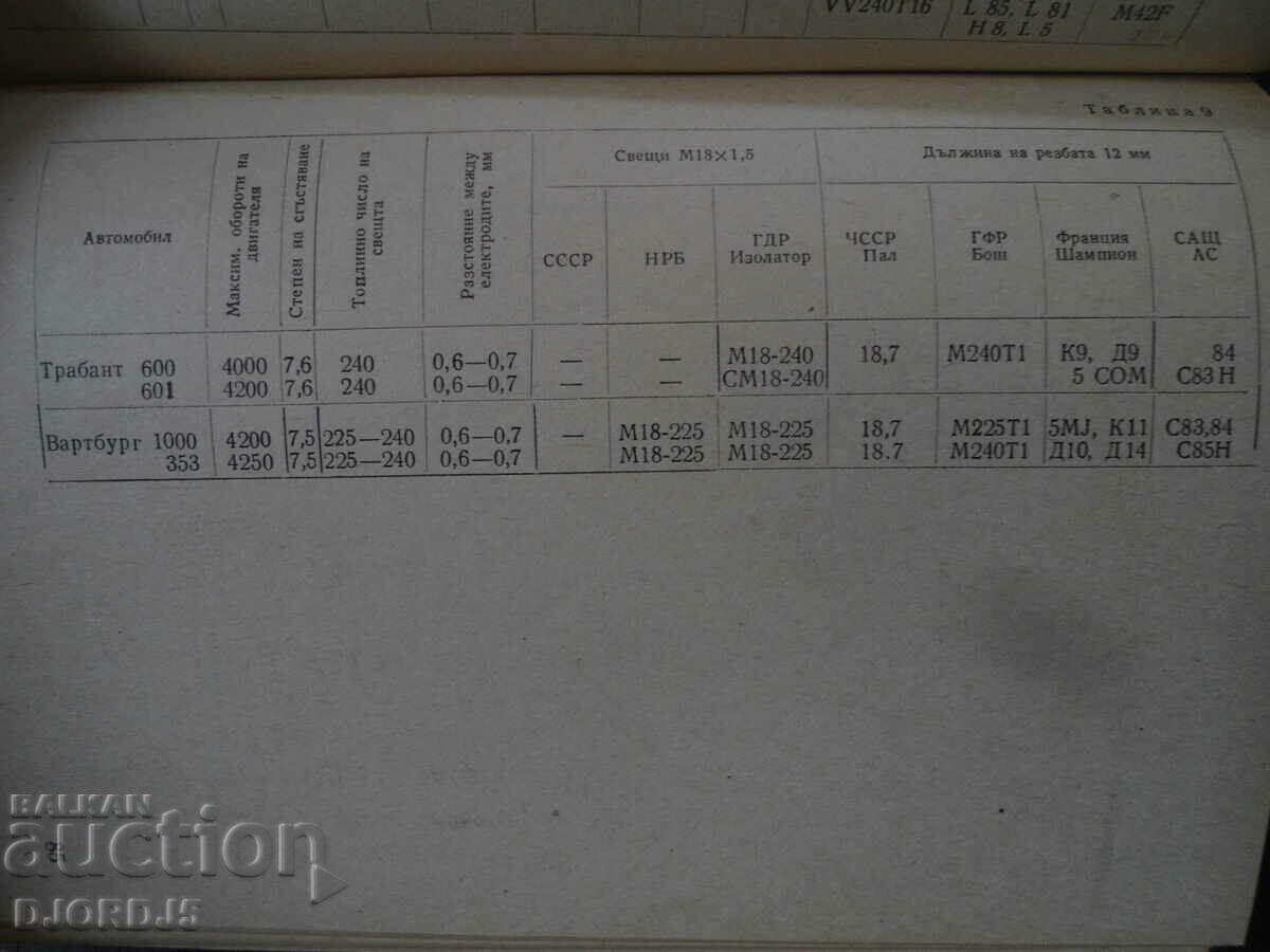 Auction Practical handbook of the MOTORIST Auction Practical handbook of the MOTORIST