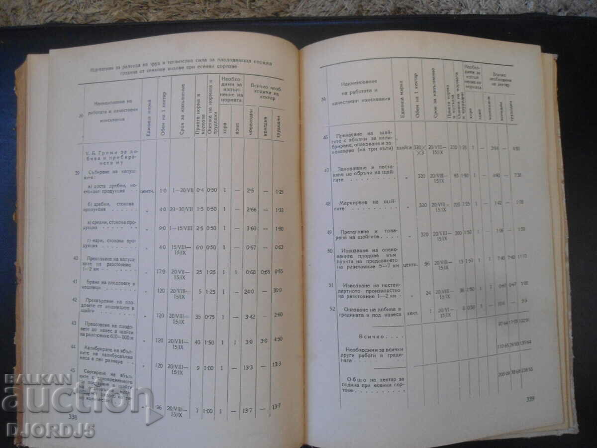 Organization of fruit growing in collective farms, P. F. Dubrova - 6 Organization of fruit growing in collective farms, P. F. Dubrova - 6