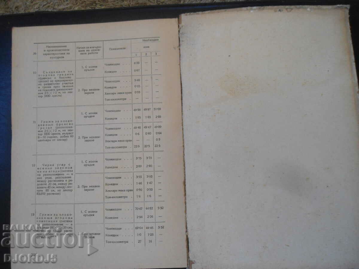 Organization of fruit growing in collective farms, P. F. Dubrova - 7 Organization of fruit growing in collective farms, P. F. Dubrova - 7