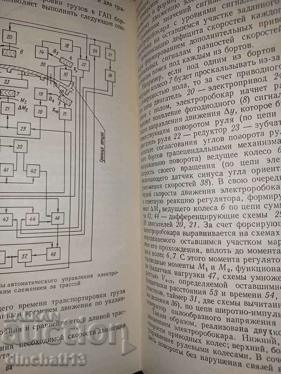 Auction  Principles of flexible creation: Timofeev B.B.