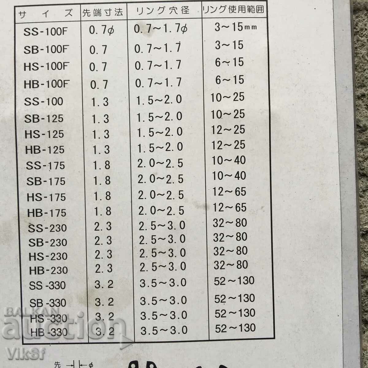 Set of pliers HLT, 4 parts with price 22.50 BGN | € 11.50 Set of pliers HLT, 4 parts with price 22.50 BGN | € 11.50