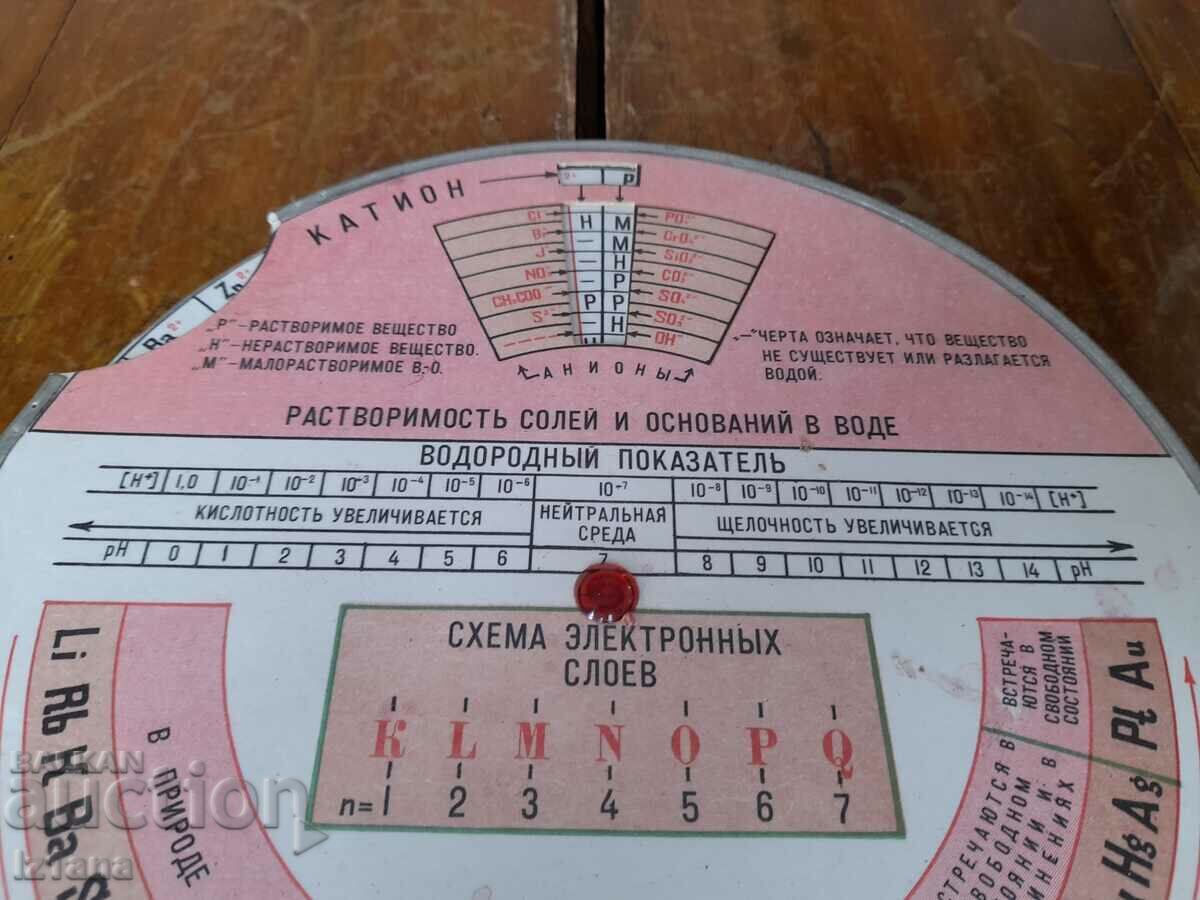 Ένα παλιό μοντέλο των χαρακτηριστικών των στοιχείων στον κύκλο Μεντελέεφ με τιμή 50.00 BGN | € 25.56
