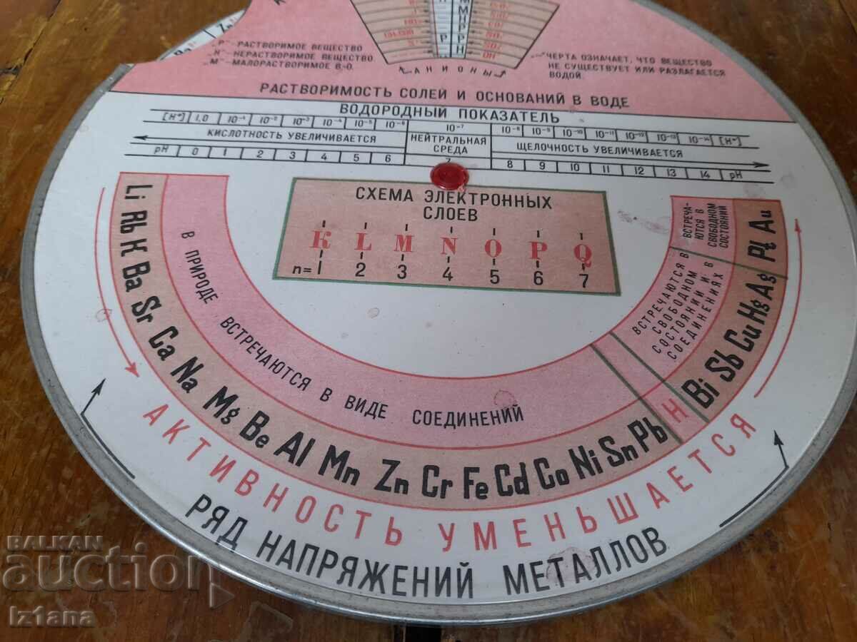 Δημοπρασία Ένα παλιό μοντέλο των χαρακτηριστικών των στοιχείων στον κύκλο Μεντελέεφ