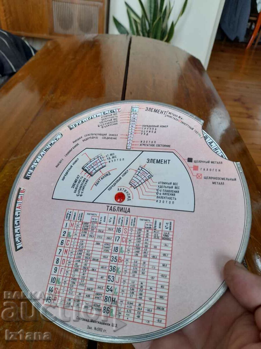 Παράδοση Ένα παλιό μοντέλο των χαρακτηριστικών των στοιχείων στον κύκλο Μεντελέεφ