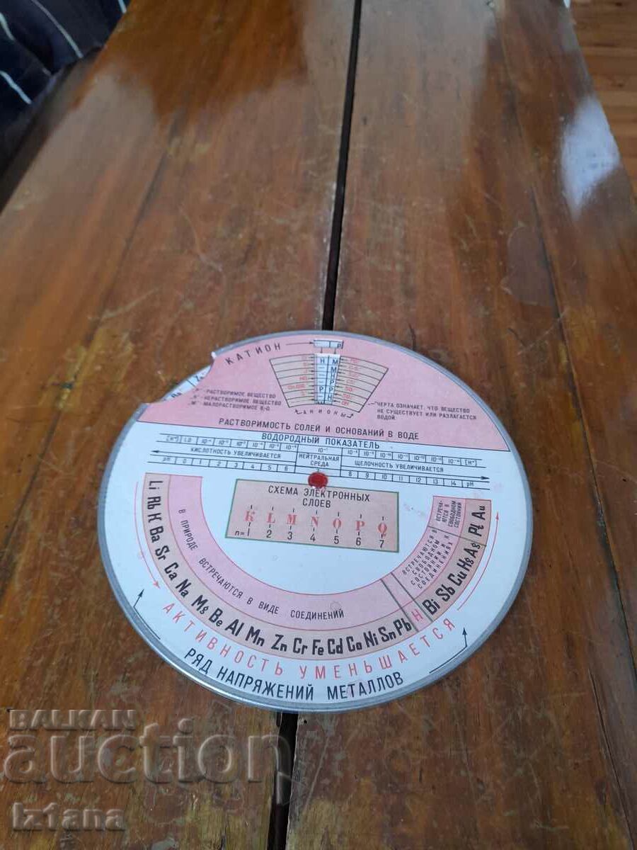 Ένα παλιό μοντέλο των χαρακτηριστικών των στοιχείων στον κύκλο Μεντελέεφ