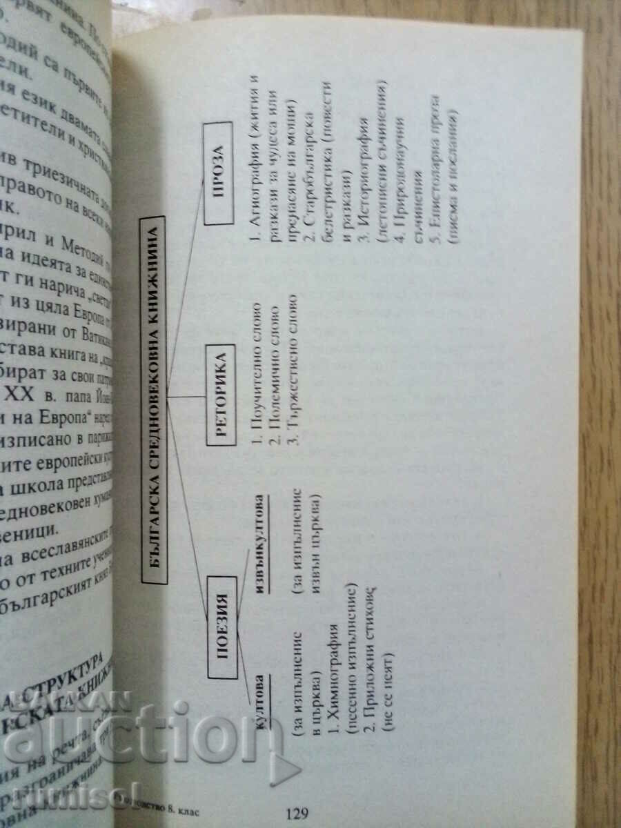 Auction Guide for the student of Bulgarian. language and literature - 8th grade, Shum Auction Guide for the student of Bulgarian. language and literature - 8th grade, Shum