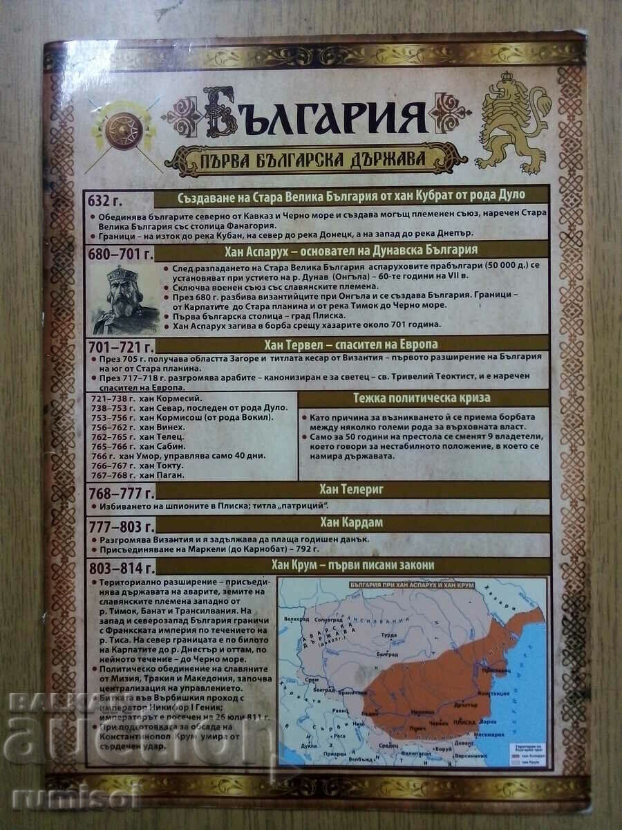 Manual de istorie a Bulgariei - ajutor de studiu