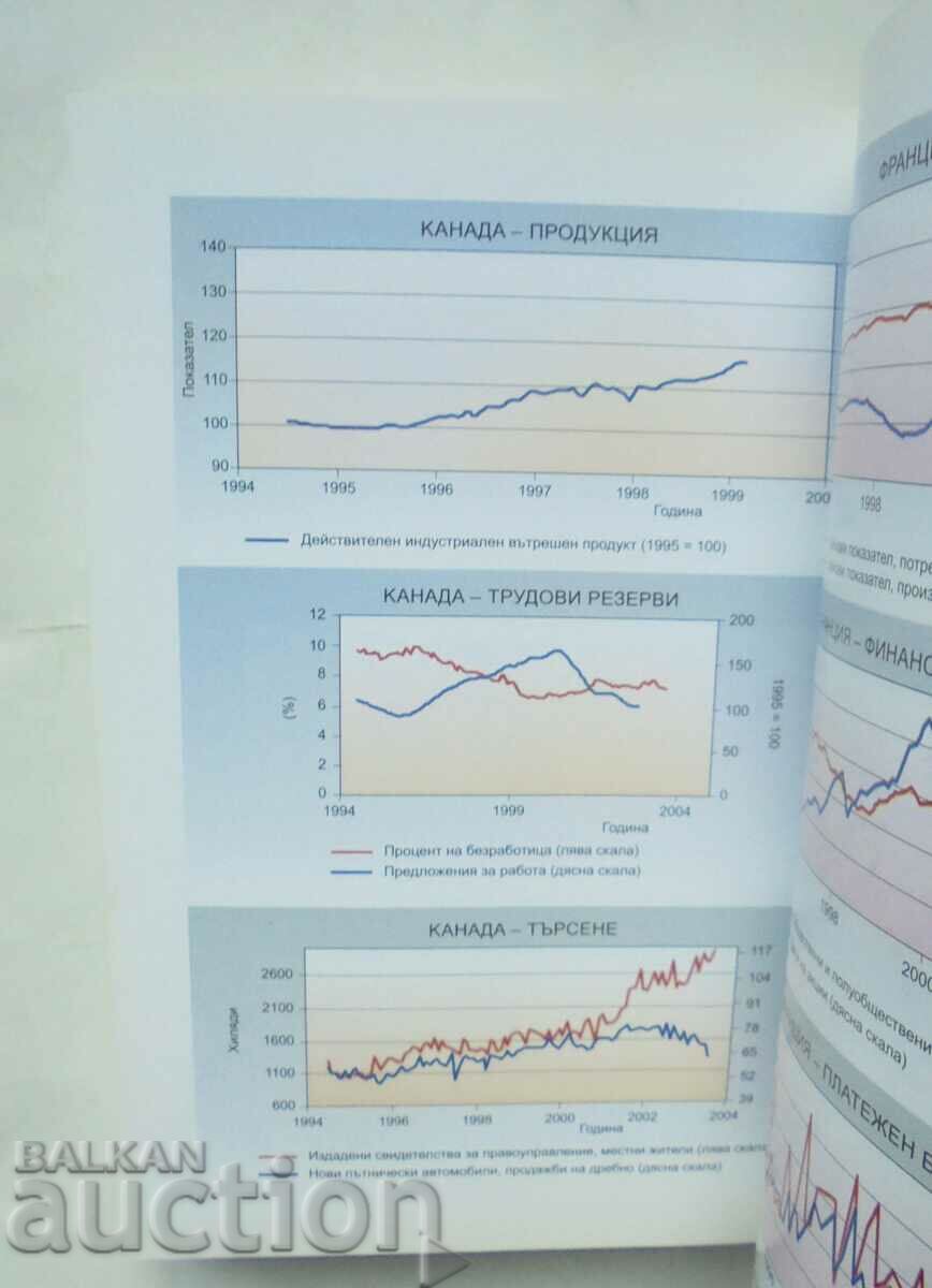 Auction Capital versus capitalism. Book 3 Nikola Popov 2008 Auction Capital versus capitalism. Book 3 Nikola Popov 2008