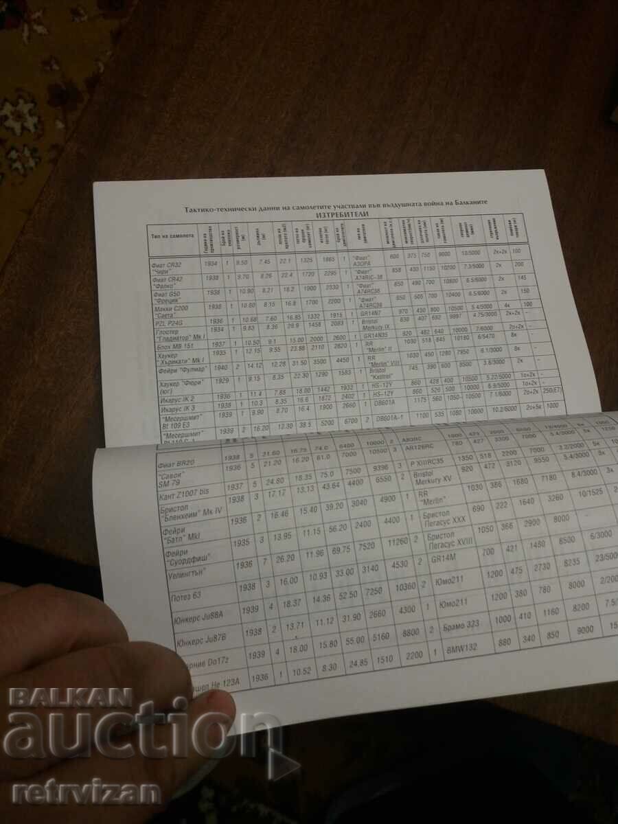 The air war in the Balkans - 6