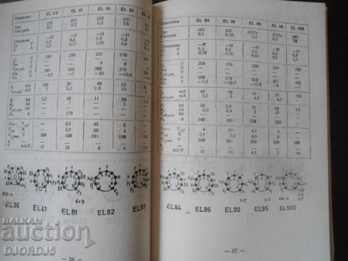 Delivery of Electronic lamps /characteristics/, A. Sokachev Delivery of Electronic lamps /characteristics/, A. Sokachev