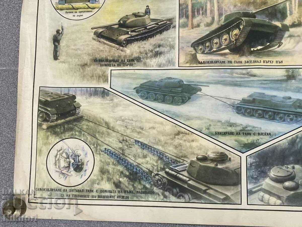 3 buc. Afișe Bord Tank - 7