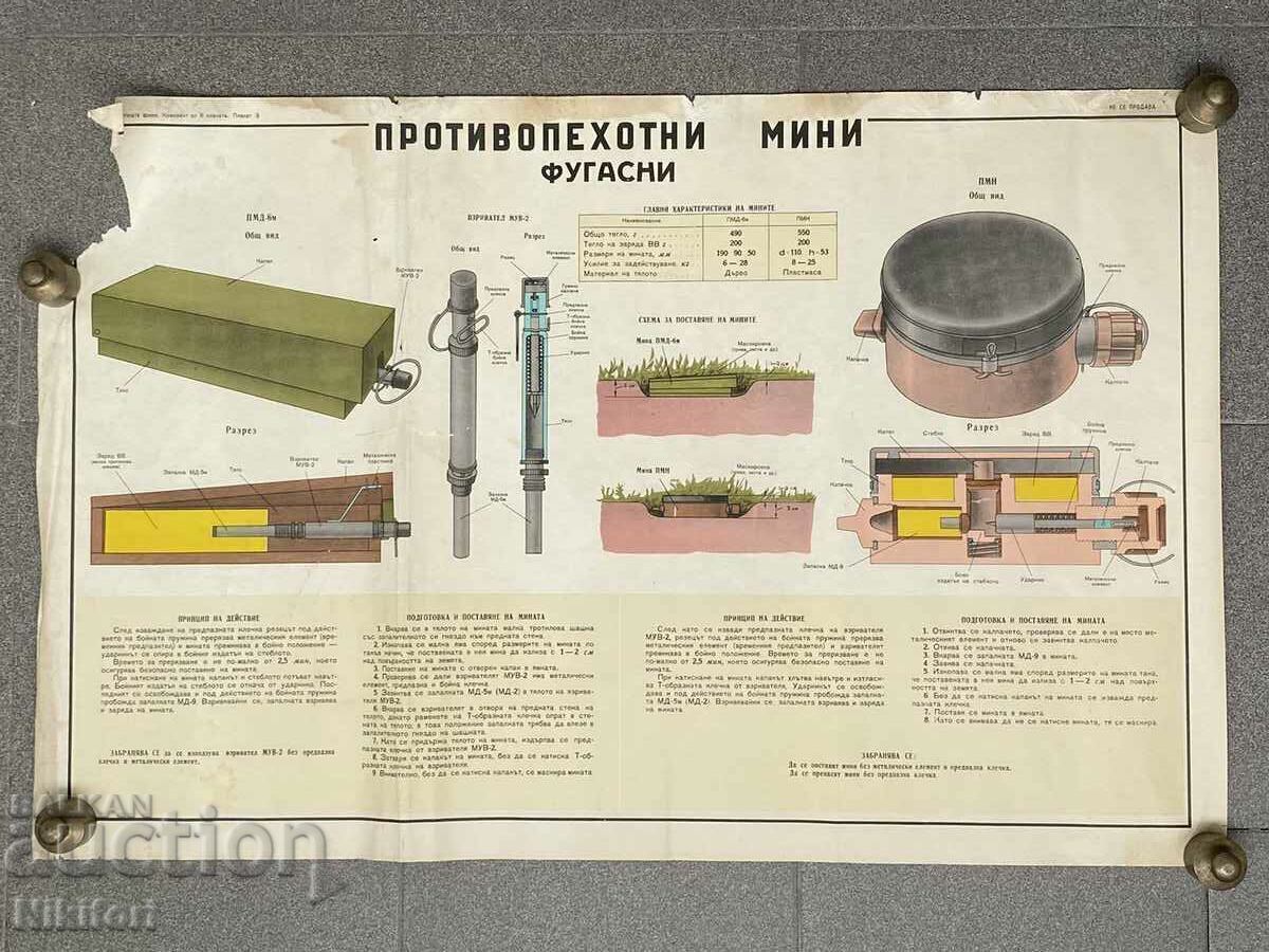 Аукцион 4бр. Военни Плакати Табла