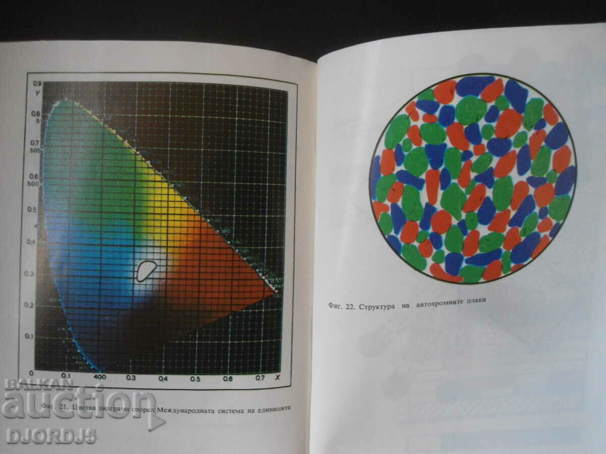 Delivery of Color and principles of color photography, Anton Katsev Delivery of Color and principles of color photography, Anton Katsev