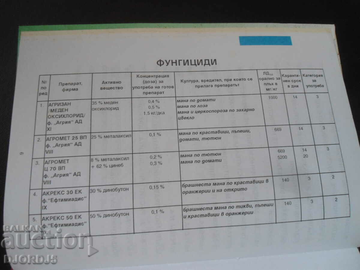 LIST of preparations authorized for use in the Republic of Belarus... - 5