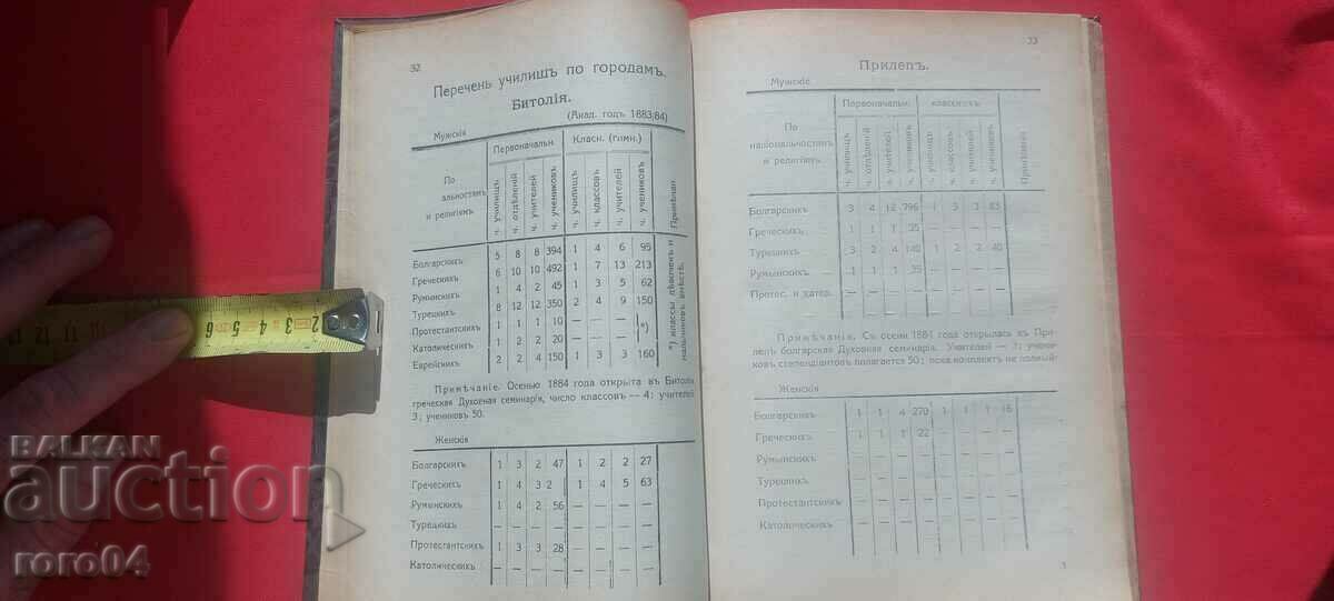 Аукцион БИТОЛСКИ ВИАЛЕТ - ВИЦЕКОНСУЛ Н. СКРЯБИН - RRR