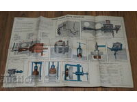 Old Russian Scheme Poster Device of Tractor MTZ 80/82