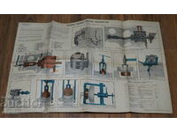 Old Russian Scheme Poster Device of Tractor MTZ 80/82