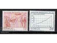 1976. Νορβηγία. 100 χρόνια Κεντρική Στατιστική Υπηρεσία.