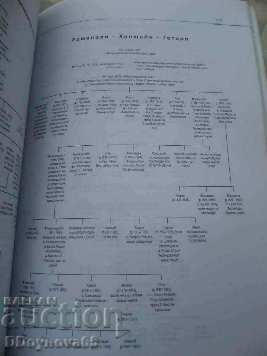 Delivery of European Christian dynasties V-XXI c. Delivery of European Christian dynasties V-XXI c.