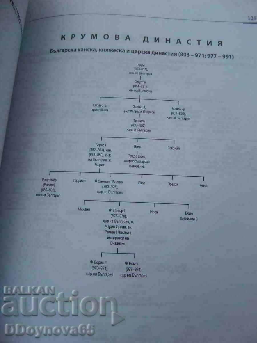 European Christian dynasties V-XXI c. - 5 European Christian dynasties V-XXI c. - 5