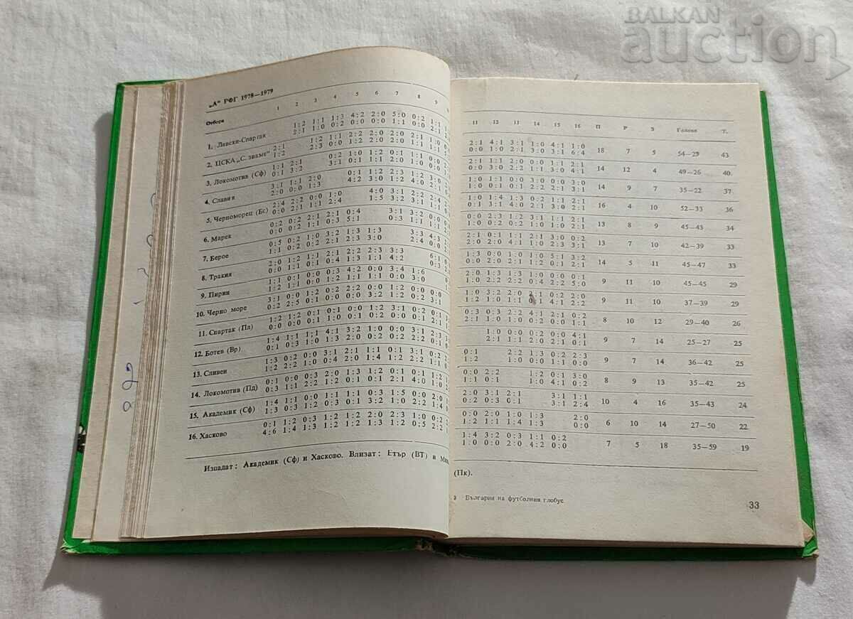 Auction BULGARIA AT THE FOOTBALL GLOBE 1970-1980 POPDIMITROV Auction BULGARIA AT THE FOOTBALL GLOBE 1970-1980 POPDIMITROV