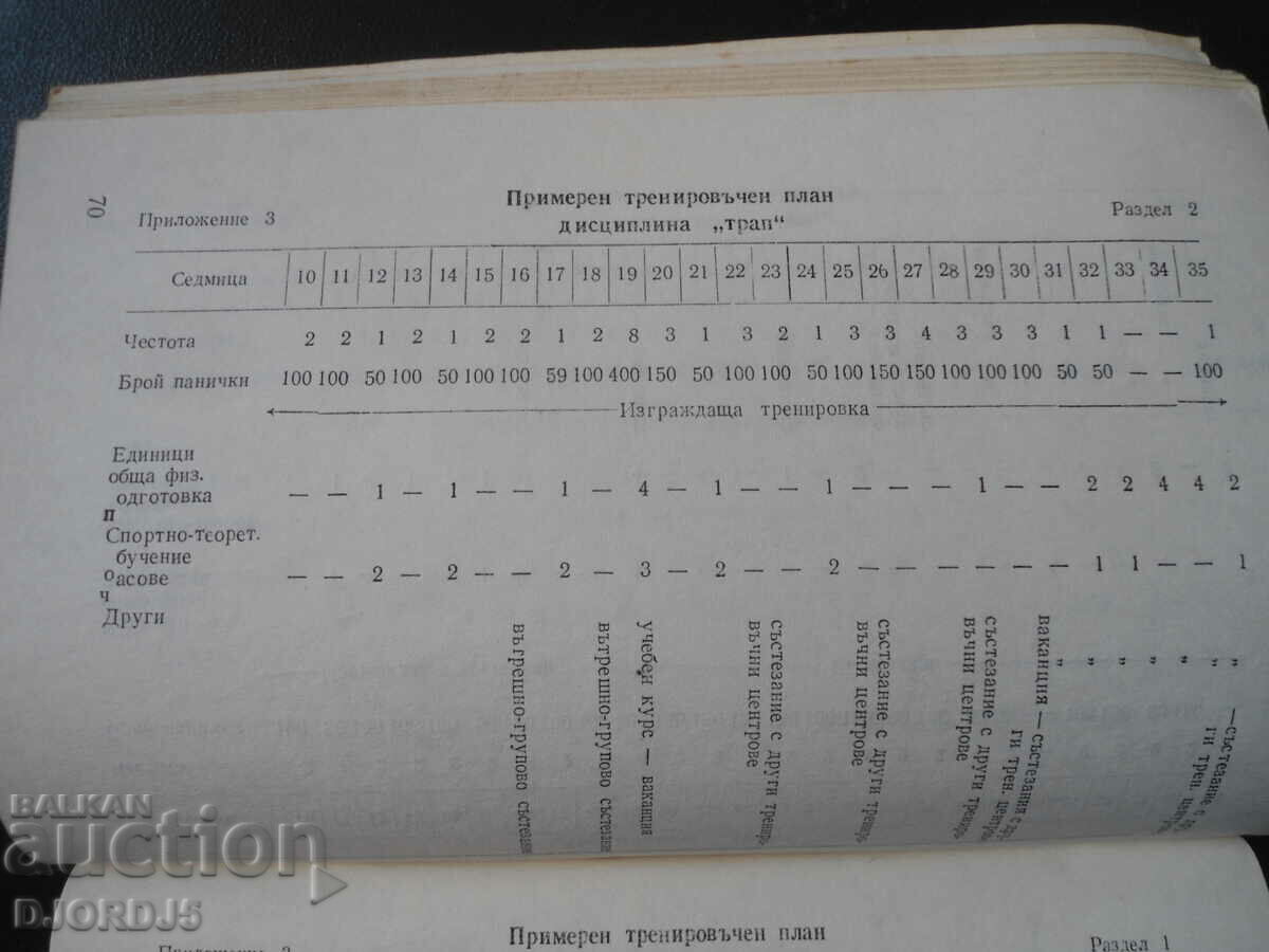 Auction BLRS, Methodology and technique of shooting on asphalt pans.. Auction BLRS, Methodology and technique of shooting on asphalt pans..