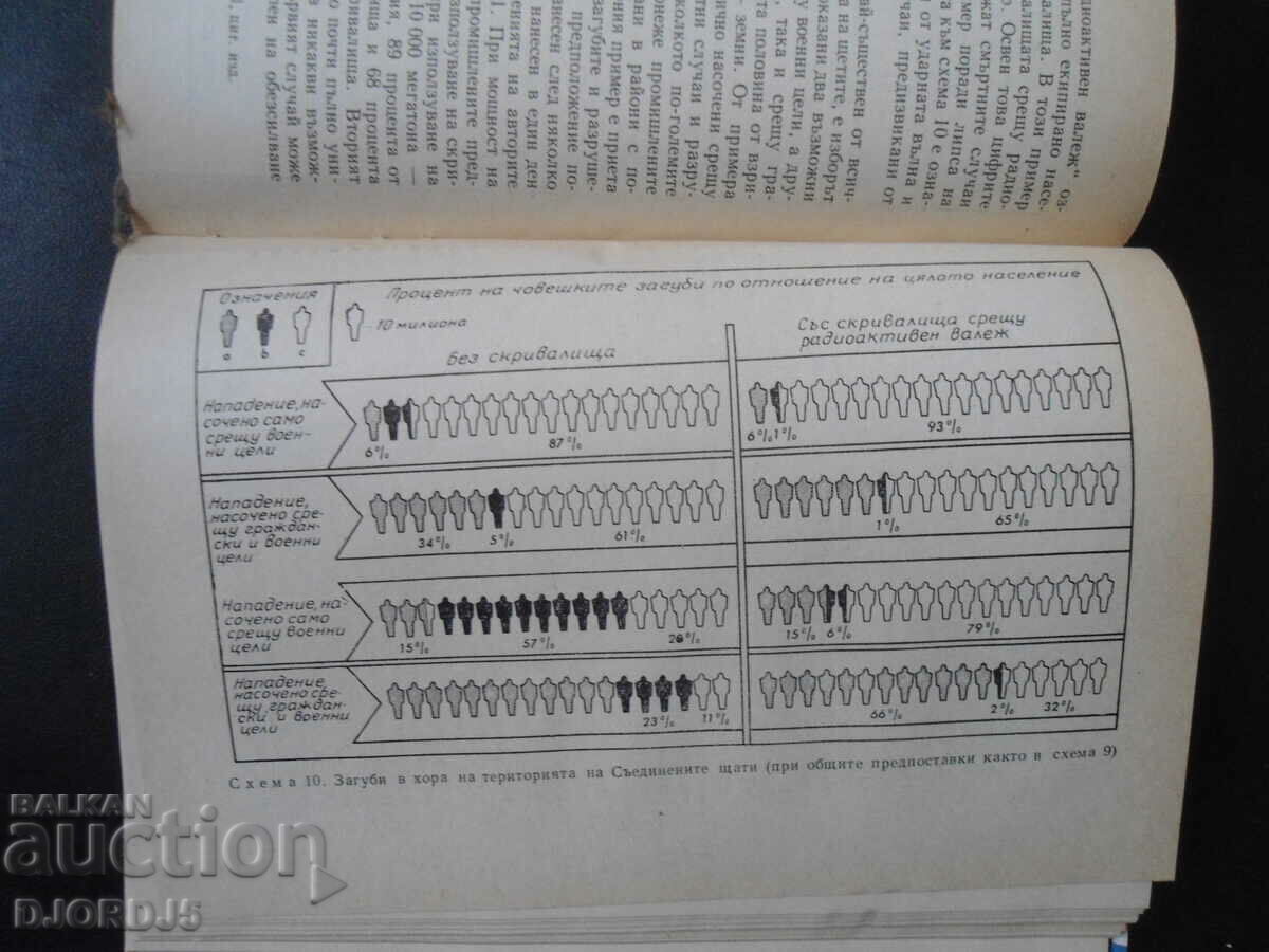 Delivery of The First 100 Hours of Nuclear War, Military Knowledge Delivery of The First 100 Hours of Nuclear War, Military Knowledge