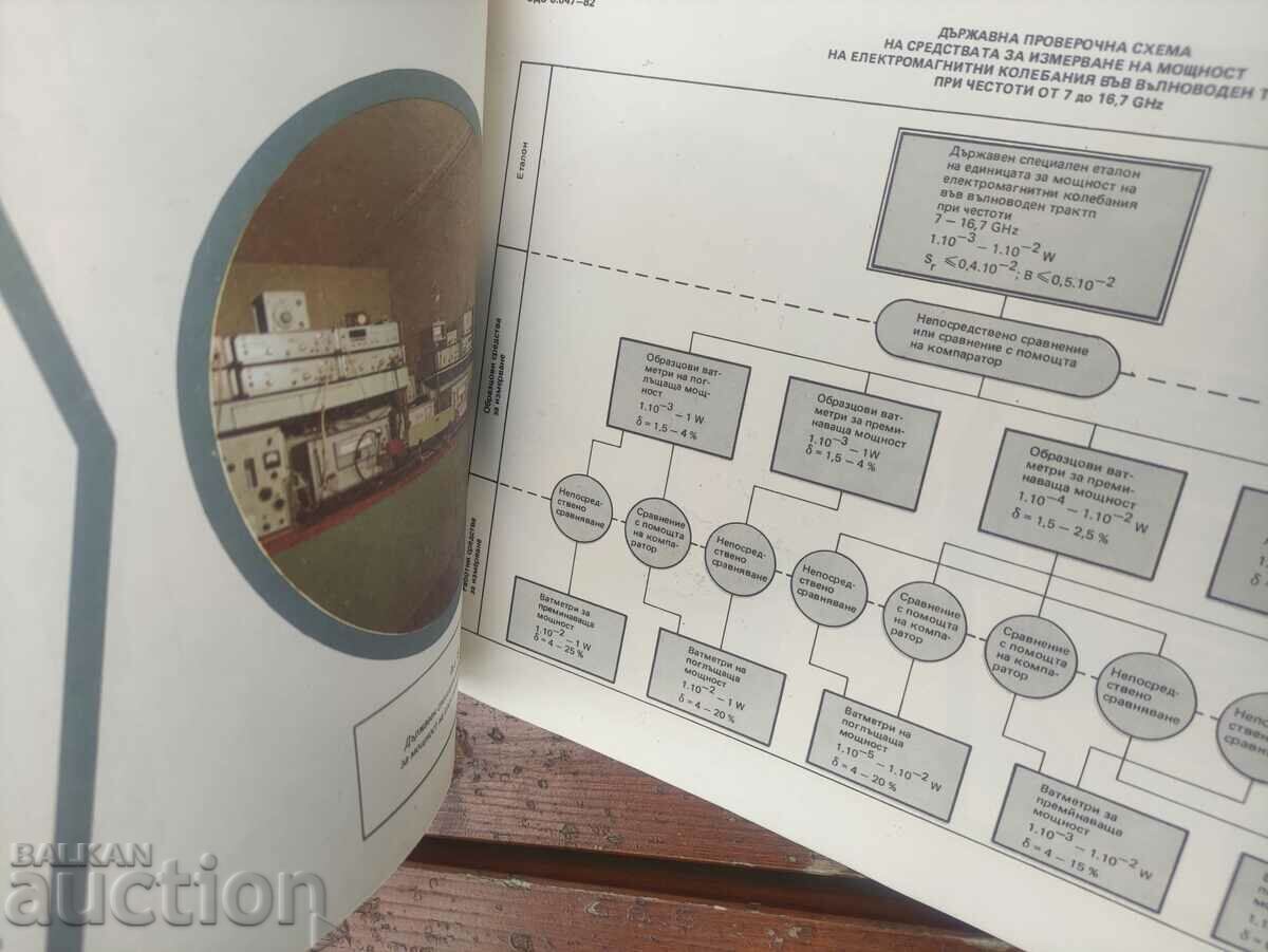 Catalog of state standards NRB - 7 Catalog of state standards NRB - 7