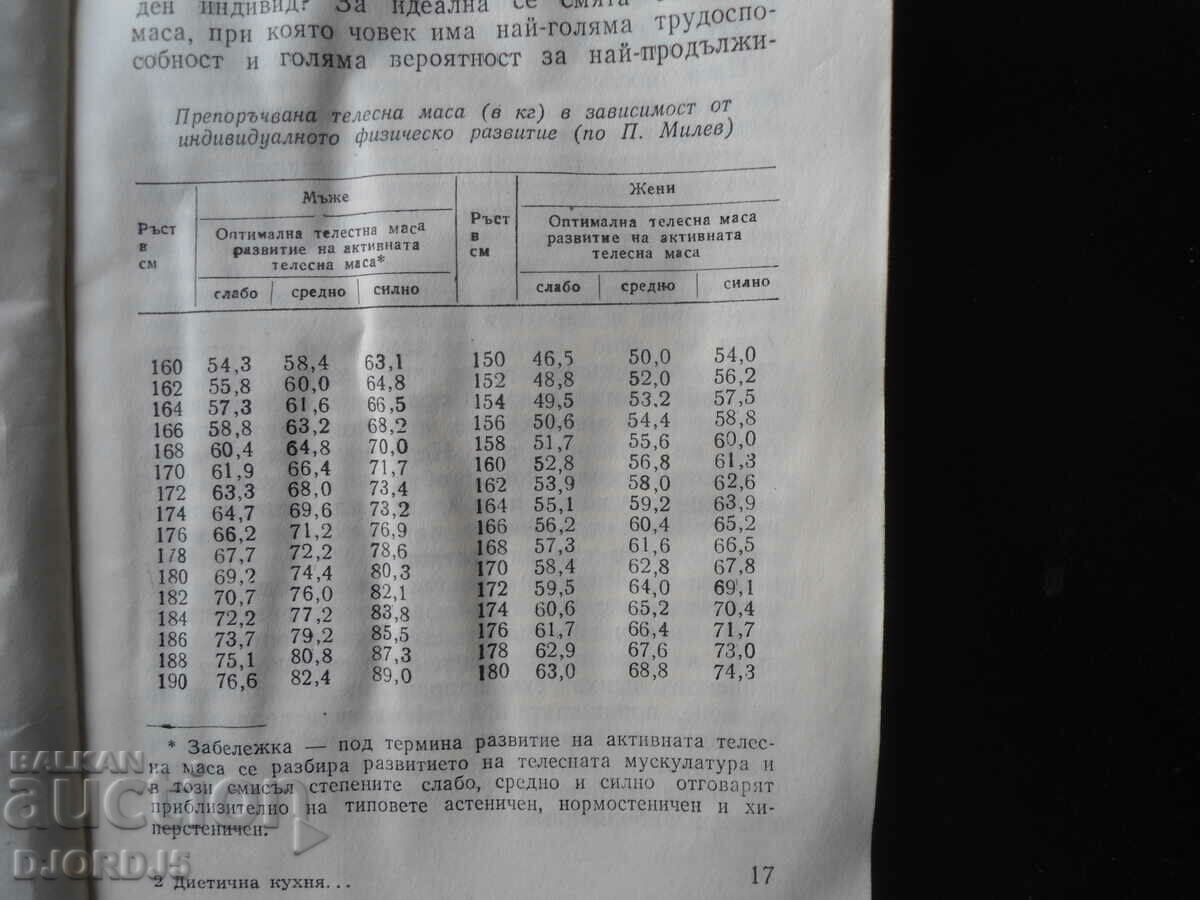 Auction  Dietary cuisine for cardiovascular diseases, A. Elenkova