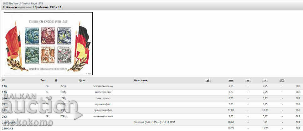 G. D. R with price 59.00 BGN | € 30.17 G. D. R with price 59.00 BGN | € 30.17