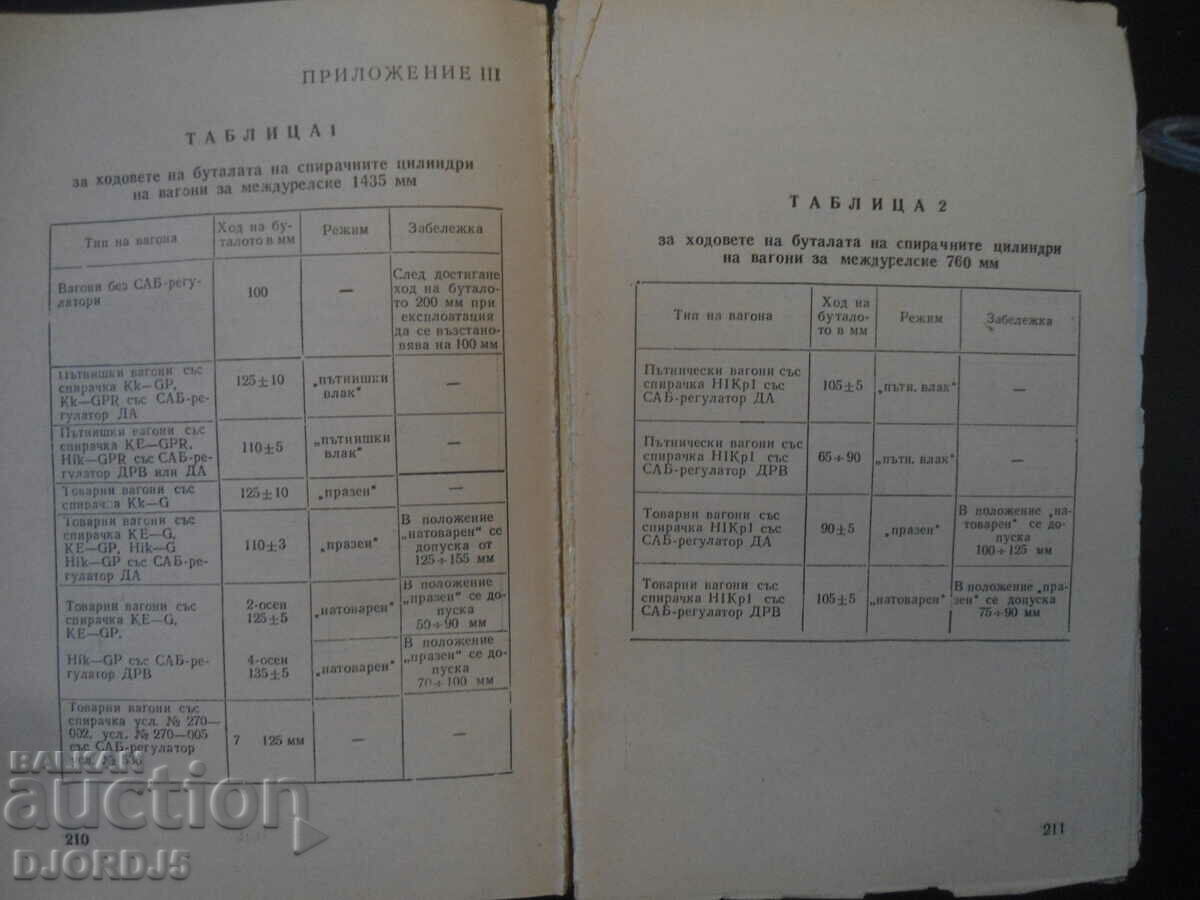 Δημοπρασία Οδηγίες για την κίνηση των τρένων και τις εργασίες ελιγμών. Δημοπρασία Οδηγίες για την κίνηση των τρένων και τις εργασίες ελιγμών.