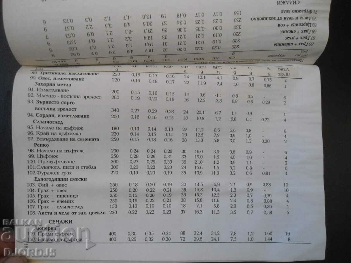 Παράδοση Κανόνες για φαγητό και φαγητό. αξίας ζωοτροφών για πρόβατα και συν Παράδοση Κανόνες για φαγητό και φαγητό. αξίας ζωοτροφών για πρόβατα και συν