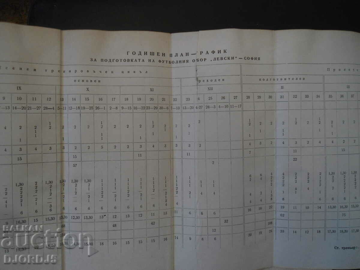 Delivery of Football player training Delivery of Football player training