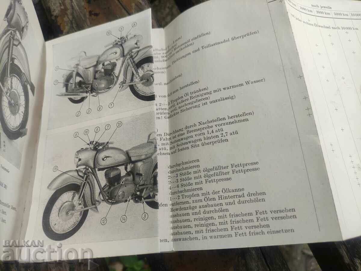 MZ - Motorad ES 175 with price 250.00 BGN | € 127.82 MZ - Motorad ES 175 with price 250.00 BGN | € 127.82