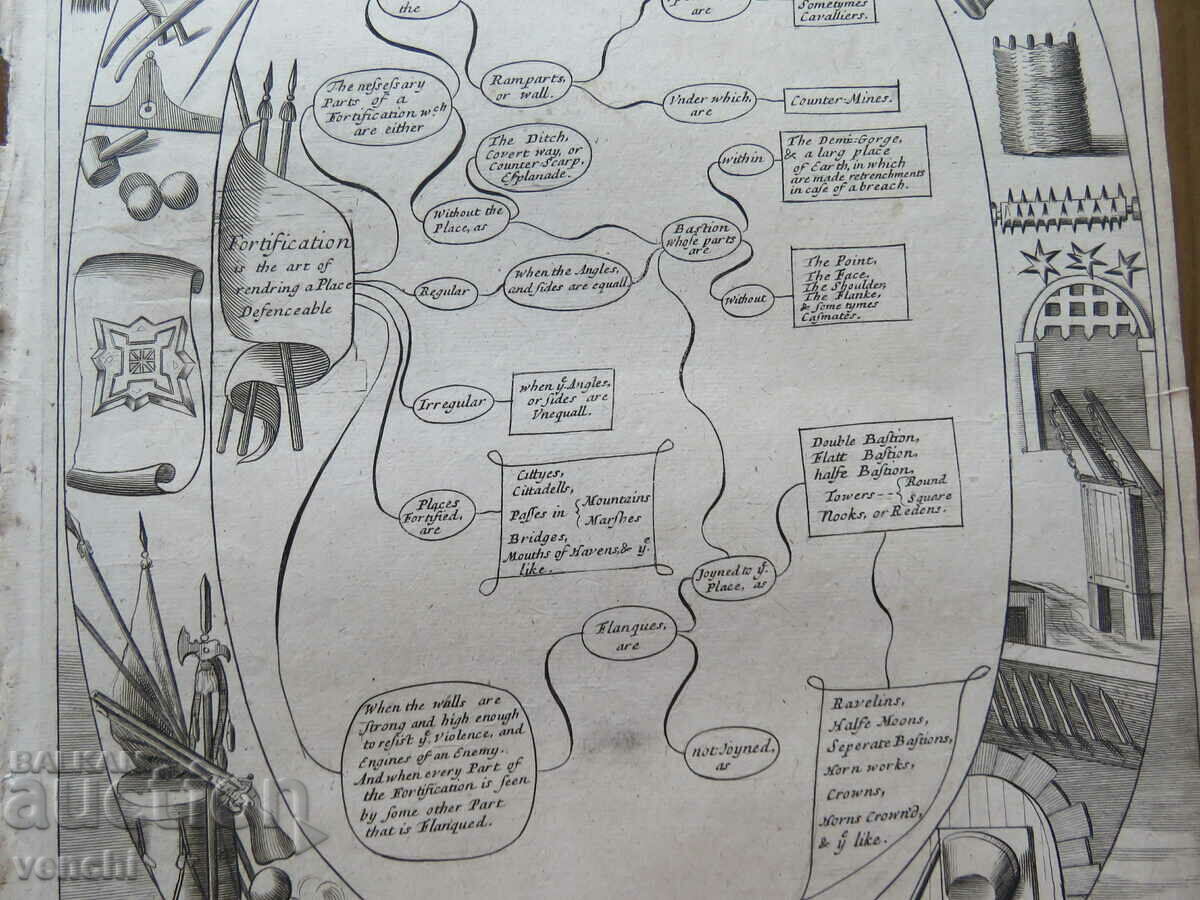 Auction 1686 - ENGRAVING - REINFORCEMENTS - ORIGINAL Auction 1686 - ENGRAVING - REINFORCEMENTS - ORIGINAL