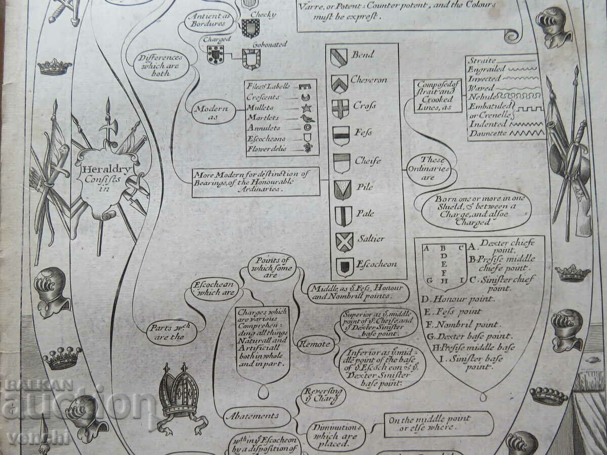 Auction 1686 - ENGRAVING - HERALDY - ORIGINAL Auction 1686 - ENGRAVING - HERALDY - ORIGINAL
