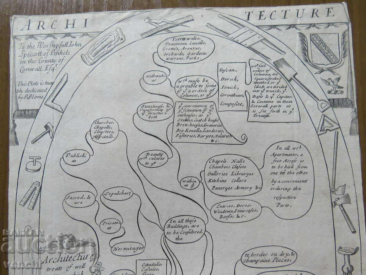 1686 - ΧΑΡΑΚΤΙΚΗ - ΑΡΧΙΤΕΚΤΟΝΙΚΗ - ΠΡΩΤΟΤΥΠΟ με τιμή 39.99 BGN | € 20.45 1686 - ΧΑΡΑΚΤΙΚΗ - ΑΡΧΙΤΕΚΤΟΝΙΚΗ - ΠΡΩΤΟΤΥΠΟ με τιμή 39.99 BGN | € 20.45