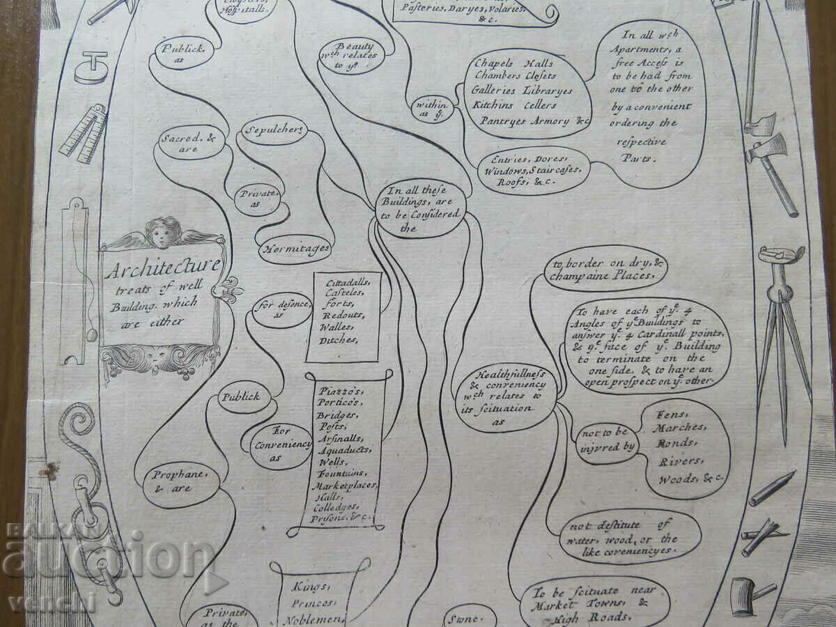 Δημοπρασία 1686 - ΧΑΡΑΚΤΙΚΗ - ΑΡΧΙΤΕΚΤΟΝΙΚΗ - ΠΡΩΤΟΤΥΠΟ Δημοπρασία 1686 - ΧΑΡΑΚΤΙΚΗ - ΑΡΧΙΤΕΚΤΟΝΙΚΗ - ΠΡΩΤΟΤΥΠΟ