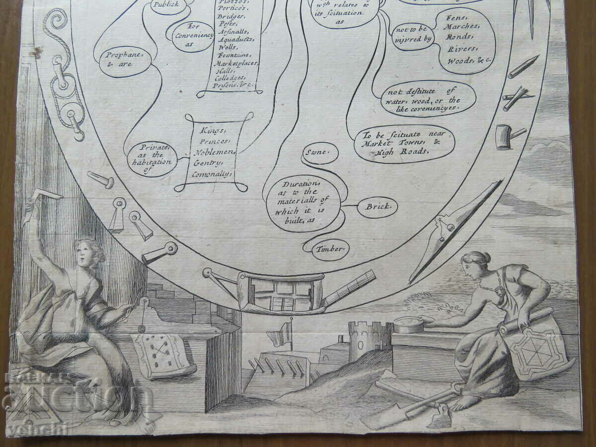 Παράδοση 1686 - ΧΑΡΑΚΤΙΚΗ - ΑΡΧΙΤΕΚΤΟΝΙΚΗ - ΠΡΩΤΟΤΥΠΟ Παράδοση 1686 - ΧΑΡΑΚΤΙΚΗ - ΑΡΧΙΤΕΚΤΟΝΙΚΗ - ΠΡΩΤΟΤΥΠΟ