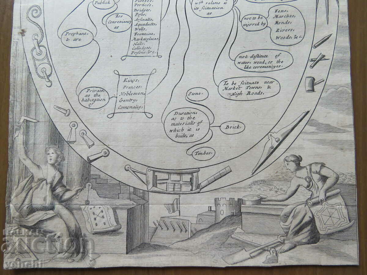 Livrarea 1686 - GRAVURA - ARHITECTURA - ORIGINAL